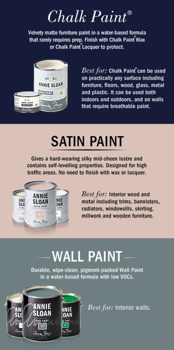 Napoleonic Blue- Annie Sloan Chalk Paint®