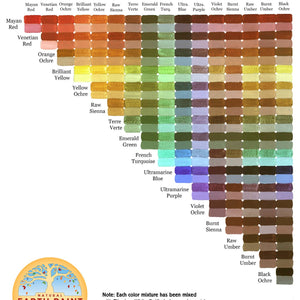Natural Oil Paint Color Mixing Chart by Natural Earth Paint