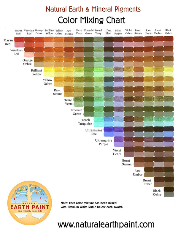 Natural Oil Paint Color Mixing Chart by Natural Earth Paint